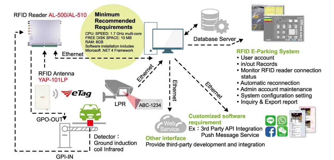 Система Управления Парковкой RFID (2)