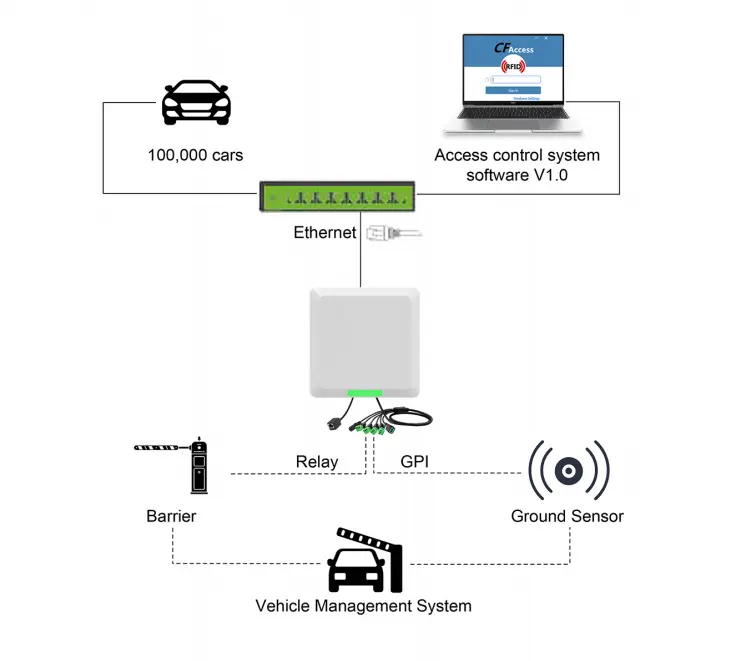 Парковочный Считыватель U (9)