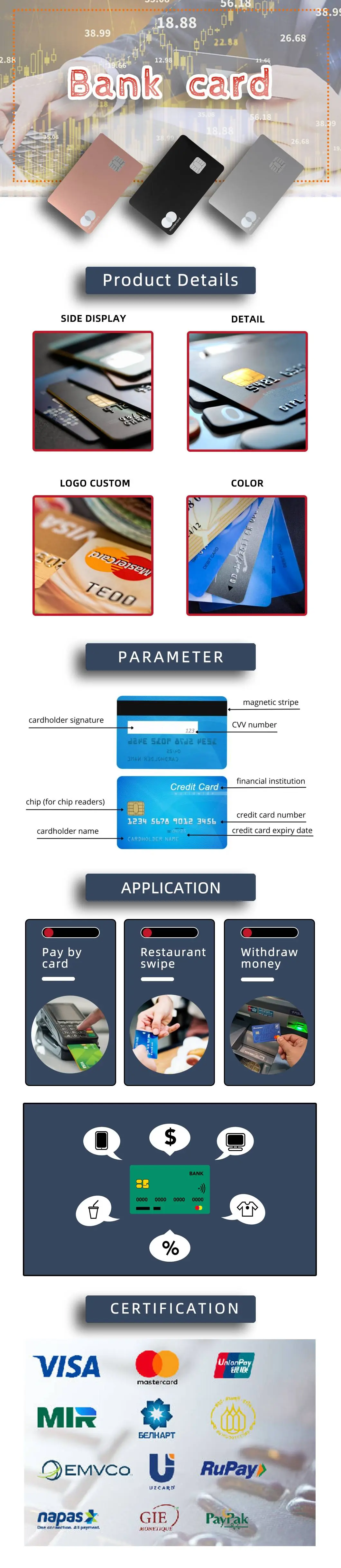 EMV Финансовая банковская Карта (7)
