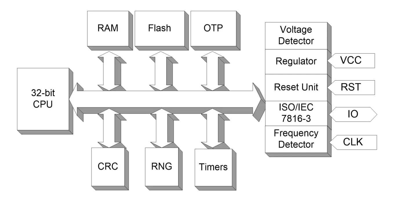 Модуль Микросхем Tongxin Telecom THC228