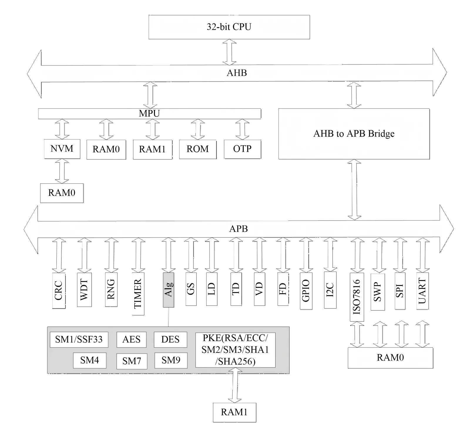 Tongxin Telecom Чип-модуль THD89 1280K(1)
