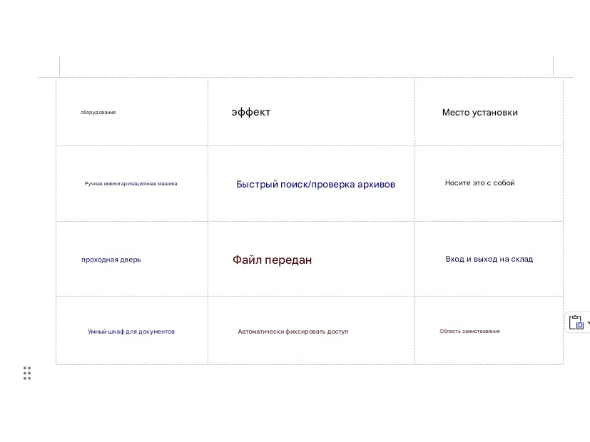 Оборудование, функция, место установки.png