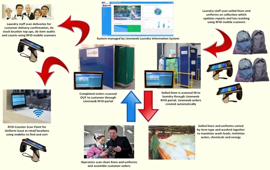Применение RFID В Розничной Торговле Одеждой (11)