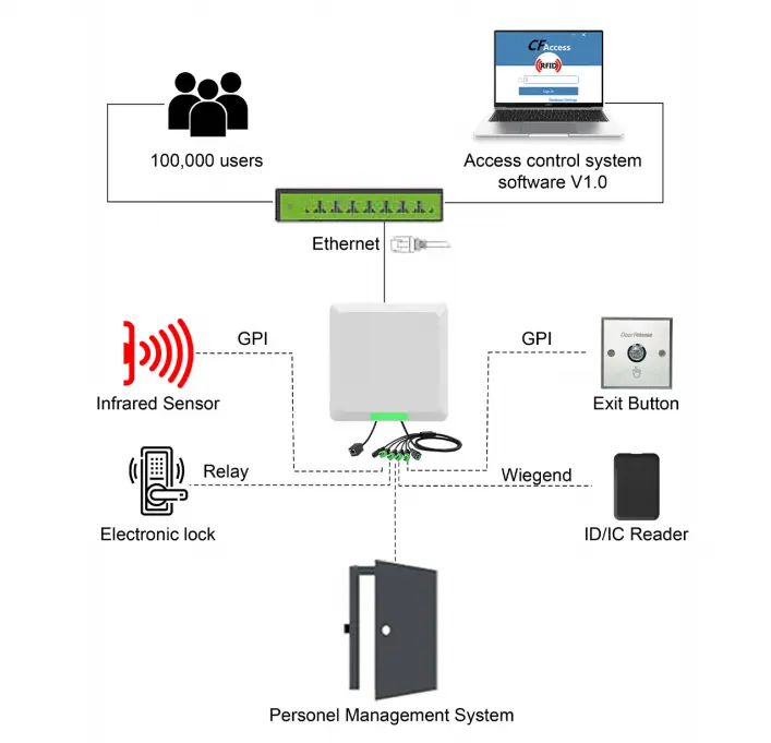 Парковочный Считыватель U (12)