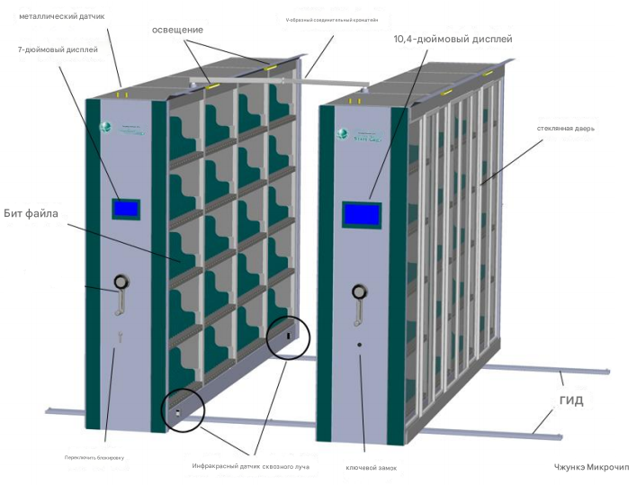 Решение для управления файлами RFID: превращает поиск файлов из «поиска иголки в стоге сена» в «определение местоположения одним щелчком мыши»