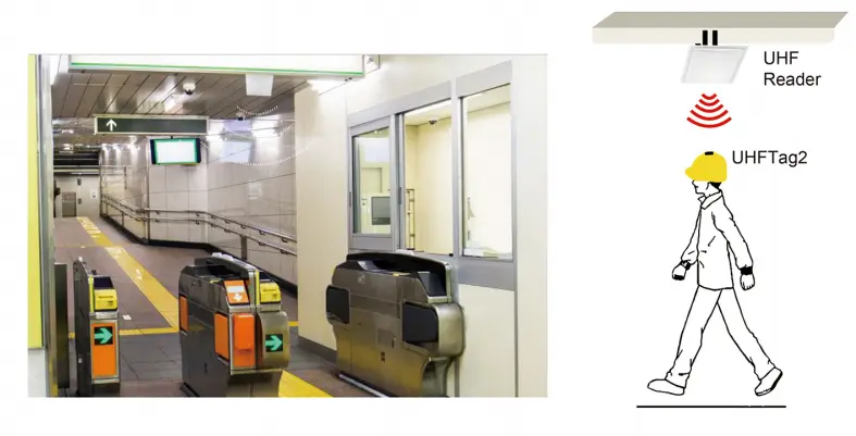 Парковочный Считыватель U (14)