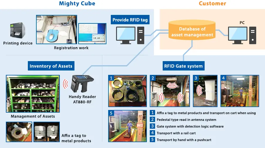 Система Управления Активами RFID (2)