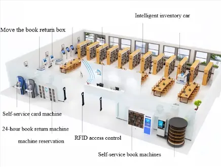 Система управления цифровой библиотекой RFID
