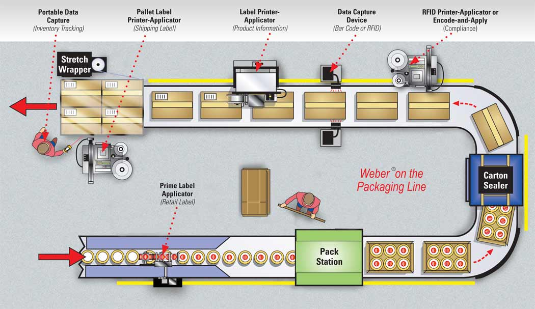 RFID Система автоматизации управления производством
