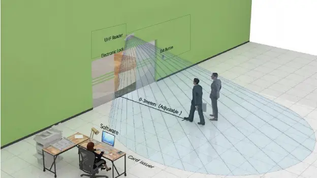 Парковочный Считыватель U (13)